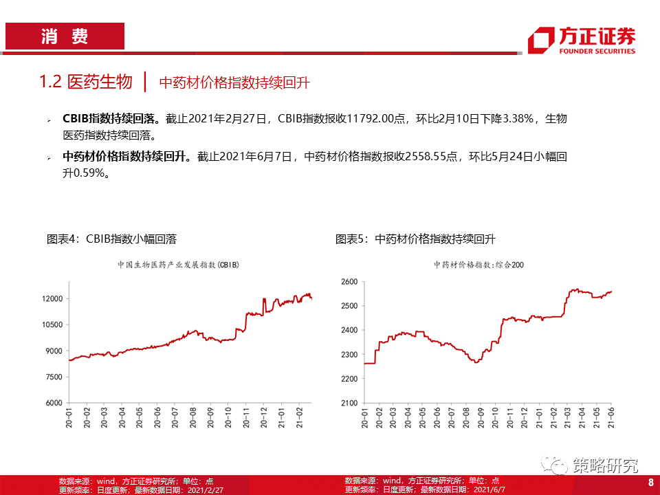 【方正策略】商品价格回落放缓,券商交投情绪回暖——行业景气洞见第22期