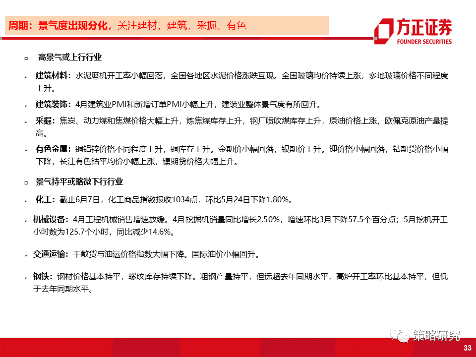 【方正策略】商品价格回落放缓,券商交投情绪回暖——行业景气洞见第22期