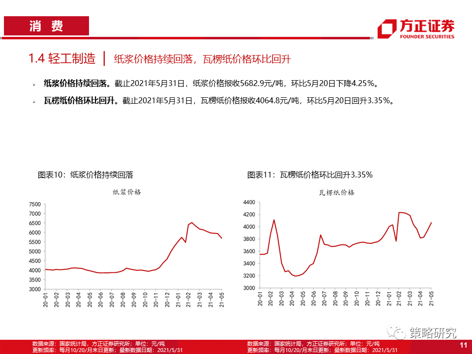 【方正策略】商品价格回落放缓,券商交投情绪回暖——行业景气洞见第22期