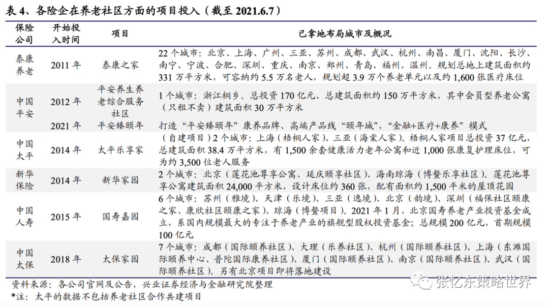 【兴证海外金融】2021年海外保险行业中期投资策略:长线布局寿险标杆及财险龙头 20210609