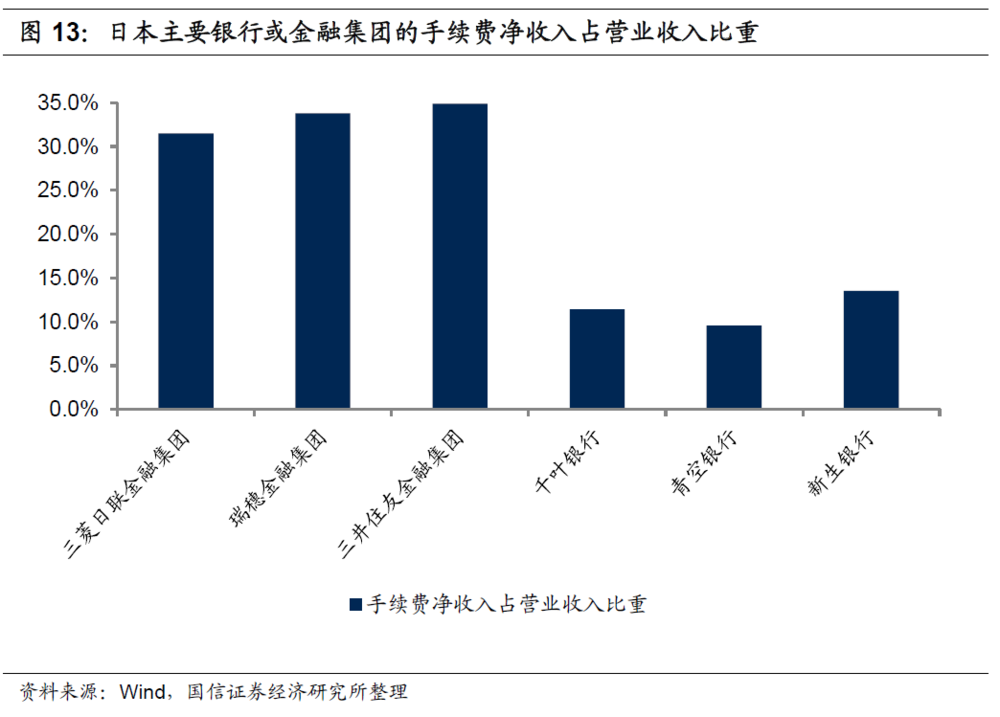 佣金GDP