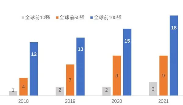 硬核“数据”!跨越山海,正确的选择,从这里开始!