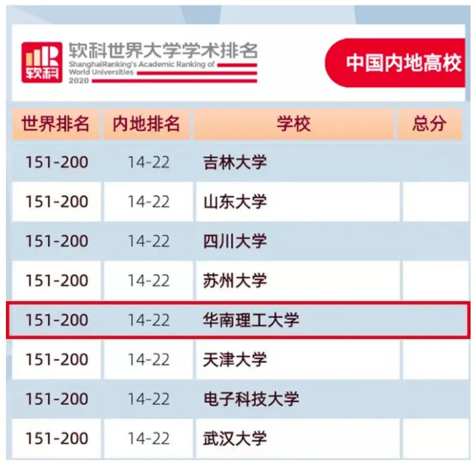 硬核“数据”!跨越山海,正确的选择,从这里开始!