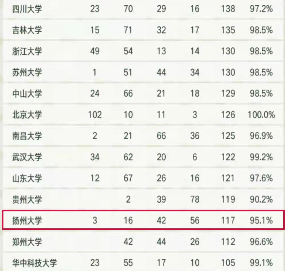 2021大学排名_大学排名2021最新排名