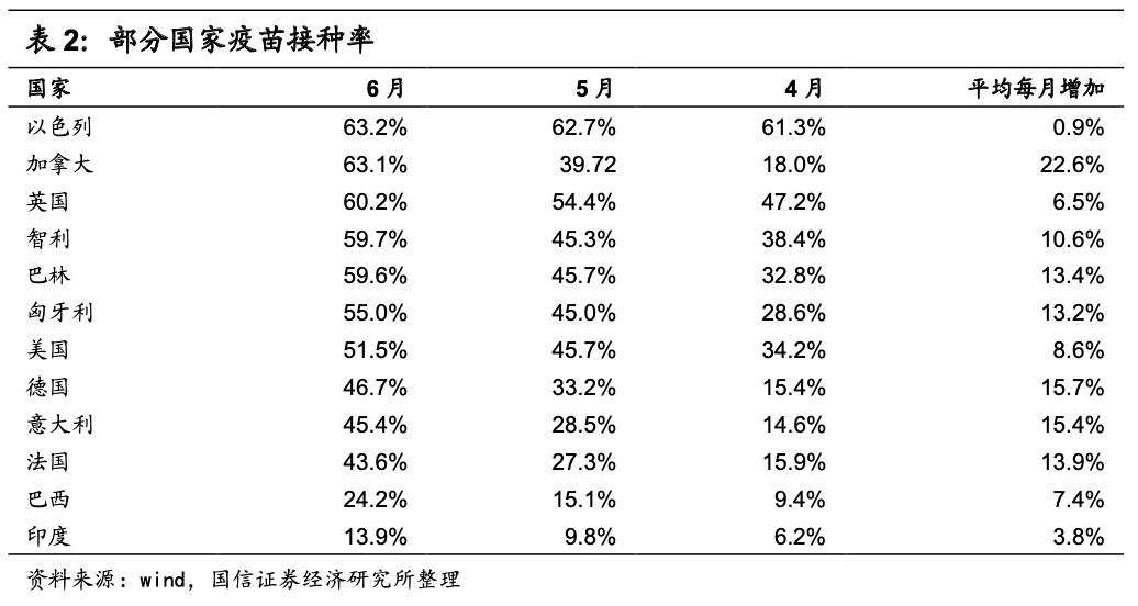 2021年6月gdp(2)