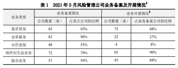 5月风险管理公司业绩高歌猛进 净利环比大增超3倍