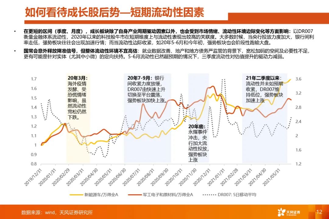 【天风策略】重点关注军工电子和原材料的预期差——科技细分行业月报