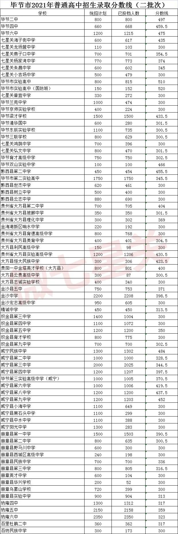 2、毕节高中毕业证号码：高中毕业证号码有多少位数