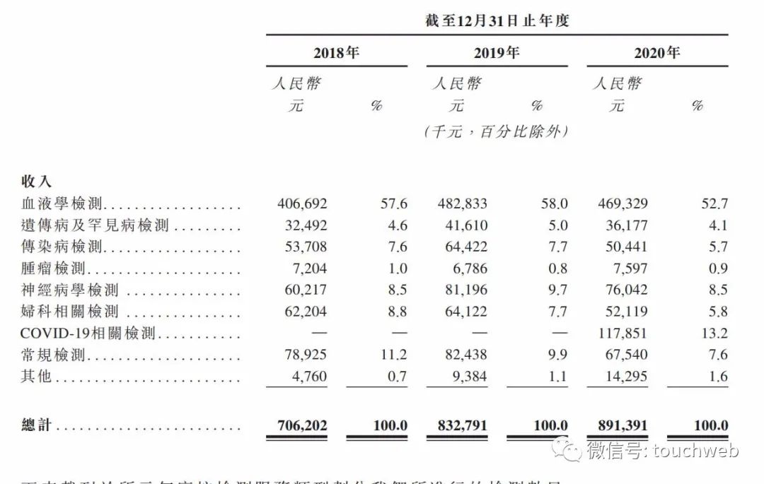 康圣环球港交所上市:首日跌近8% 收盘市值82亿港元