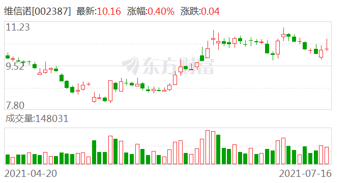 维信诺招聘_维信诺2022年招聘专员岗位职责 看准网(5)