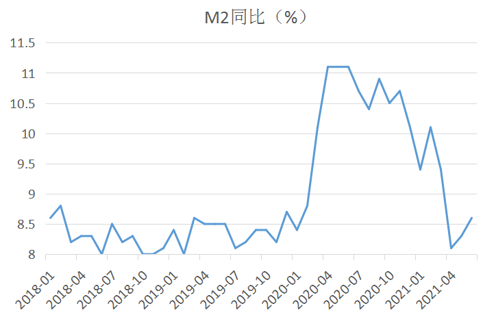 GDP史(2)