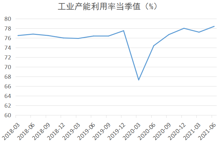 GDP什么值