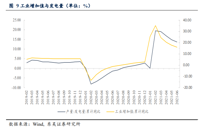 2021年7月gdp(2)