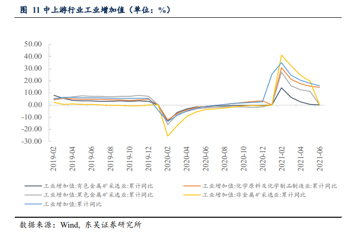 经济下行gdp(3)