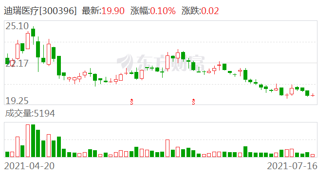 配齐妇科检测产品 迪瑞医疗加速基础医疗布局