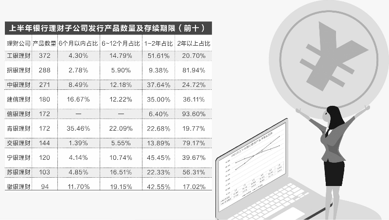 數據來源:Wind 謝忠翔/制表 陳錦興/制圖