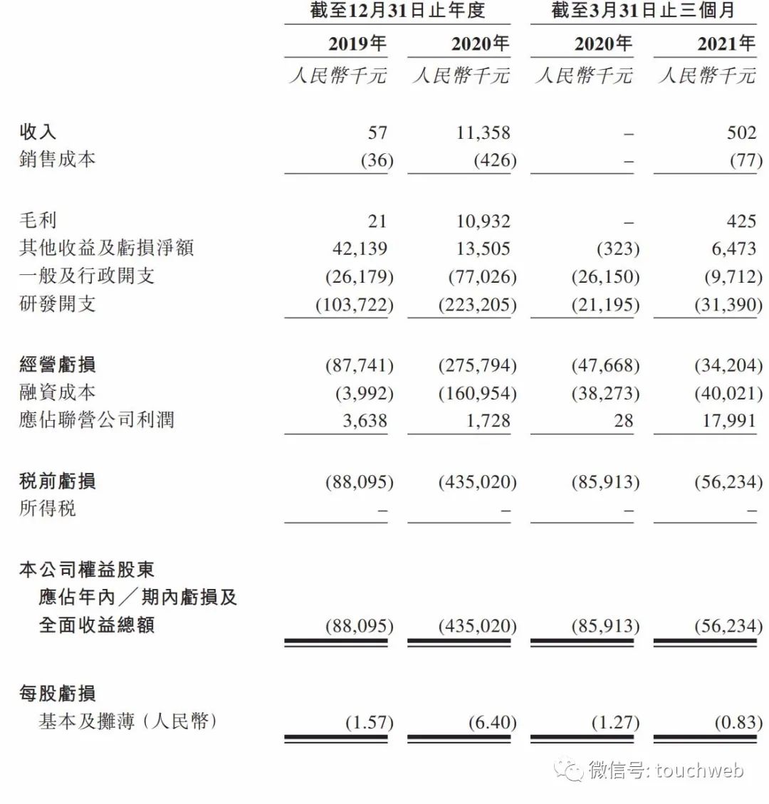 天广实生物冲刺港股:年亏4亿 高特佳与亦庄生物是股东