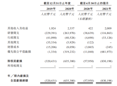 图源思路迪医药招股书