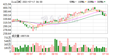 购买美国股票十大交易平台 8851-c74a16de4b8ea52827ad001953a37c75.png