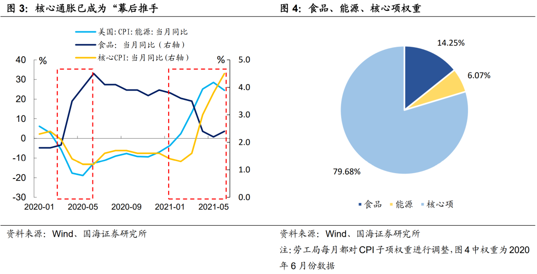 什么时候才开始通胀 c0cc-ffb9ce5c324e7cda63af699ab72190cb.png