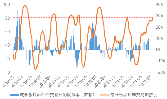 什么是流动性溢价 22b9-8b2c3182cb22822d88c159fd1c437b22.png