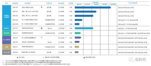 0营收靠投资者养活瑞科生物凭借一款九价hpv疫苗冲击港交所君联红杉等