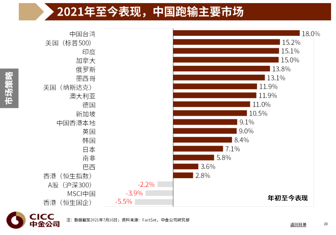 2021年第三季度调图,2021年二季度调图 中金图说中国2021年三季度