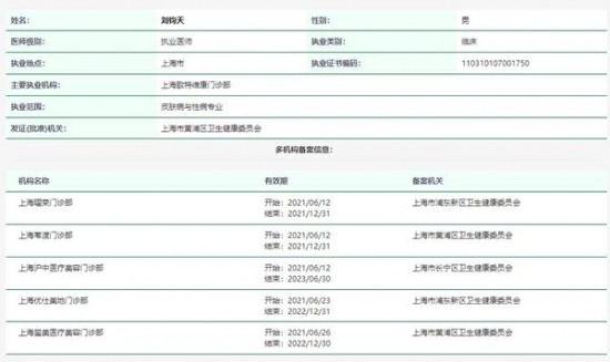 皮肤科 上海排名_上海皮肤科医院(2)