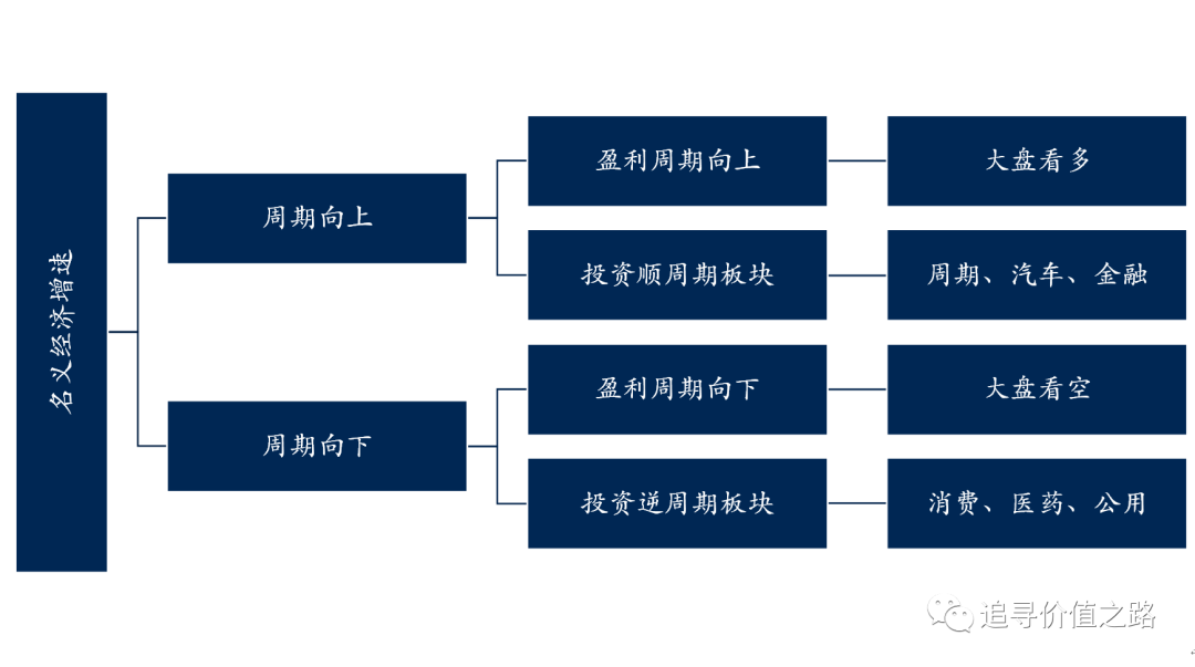 方法论和逻辑框架 585d-cd595ecb12da8d843a31d13ce5f68f63.png
