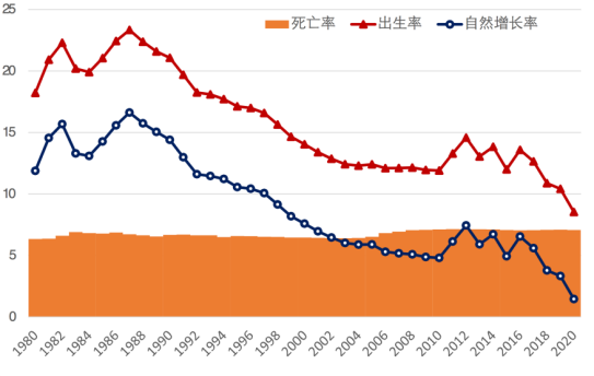 中国人口增长_中国人餐桌上的千年 猪羊战争