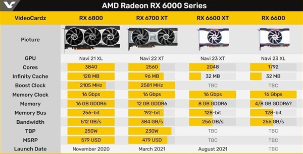 RX 6600ƱRX 6600 XT