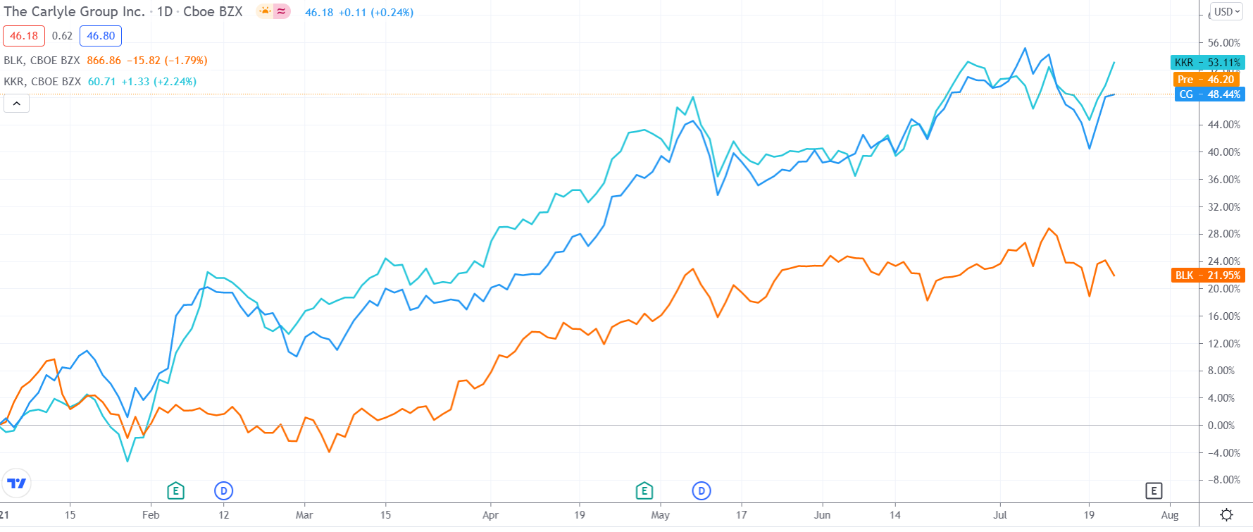 (来源:TradingView)
