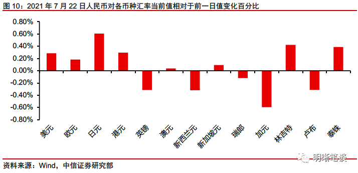 国债、存单均与MLF利率倒挂 后市怎么看？