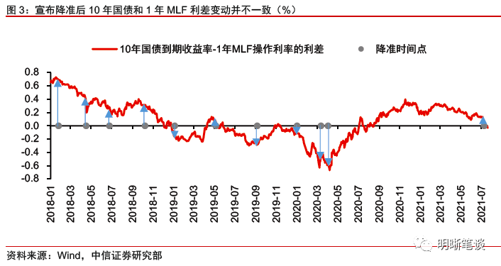 国债、存单均与MLF利率倒挂 后市怎么看？