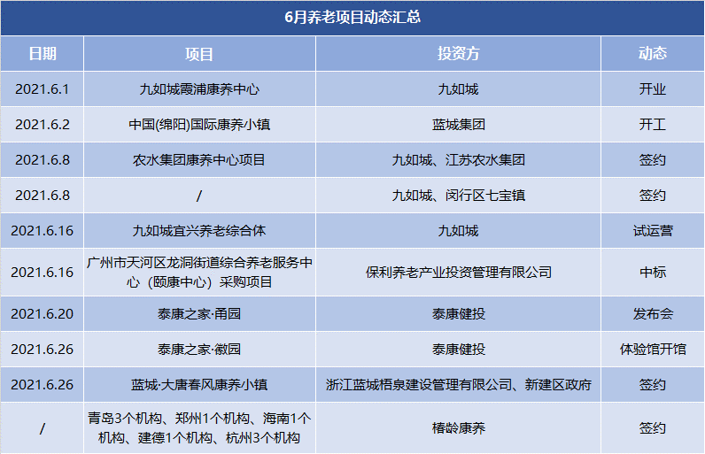 6月养老运营发展报告·观点月度指数