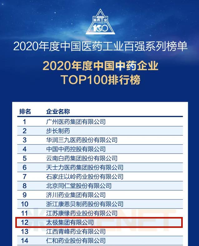 医药cro公司排名_脑叶公司(3)