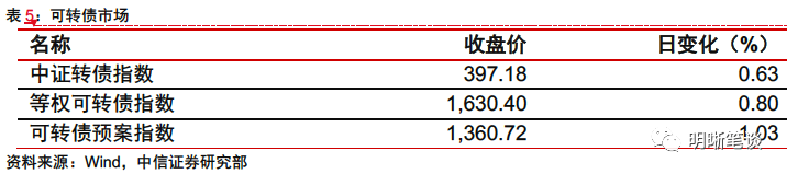 国债、存单均与MLF利率倒挂 后市怎么看？