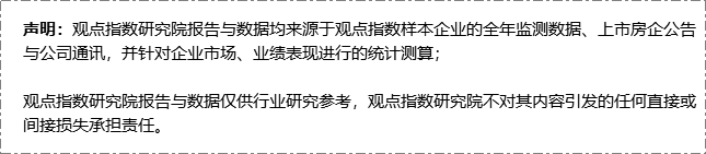6月养老运营发展报告·观点月度指数