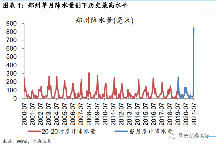 今年是结构性加息和结构性降息并存——江海证券债市日报2021-07-24