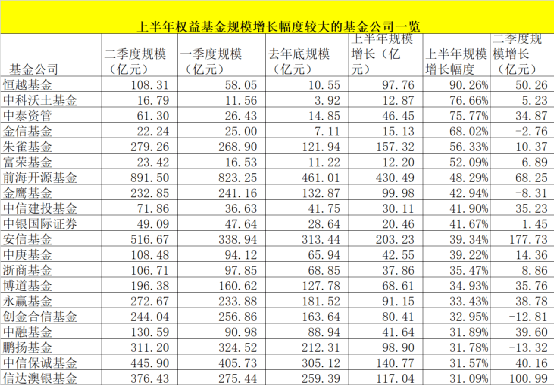 财通证券排名_财通证券总部(2)