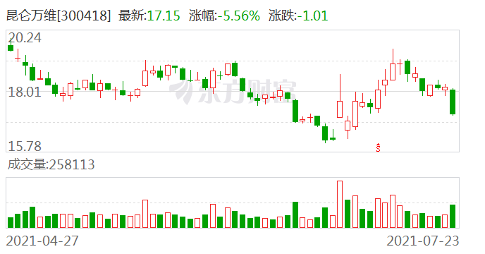 美国上市公司股票代码 e298-4d0c0bdd94229e666e2f20f9a8d68920.png