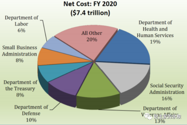 2020年美国gdp最新_3.5 美国2020年GDP创下74年来最差表现,但今年下半年或强劲复苏(2)