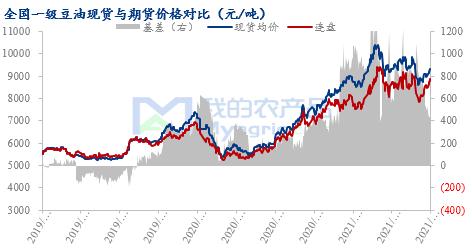 豆油最新行情走势分析怎么看 9676-9fc9aed6a386557c153d179f249eac2a.jpg