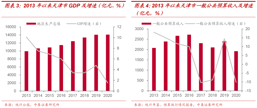 天津市人口_品牌想要进天津 先了解这几个 选址关键(2)