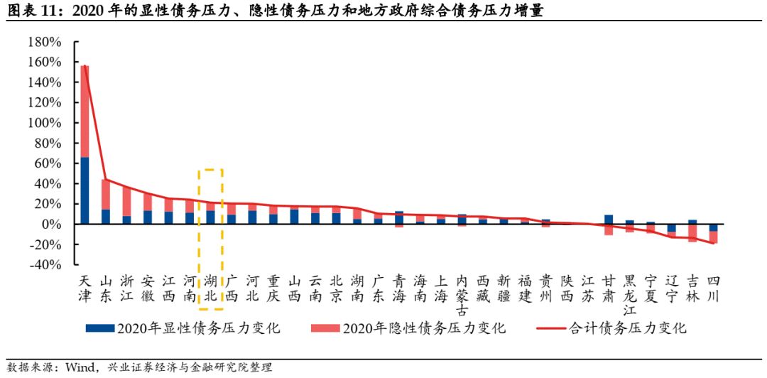 襄阳宜昌2020gdp(2)