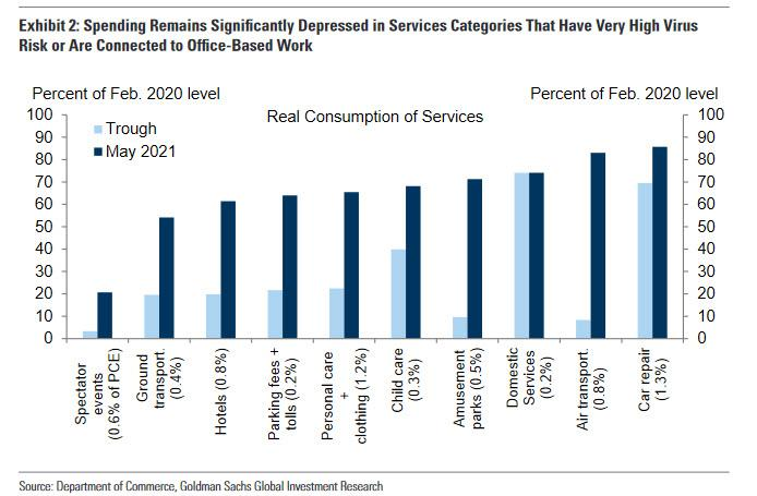 如何预测明年的gdp_形势好于预期 明年GDP有望达8.5 图