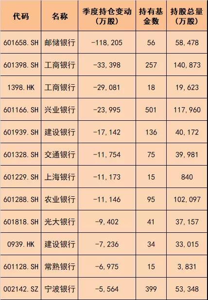数据来源:同花顺iFinD日期:2021年二季度