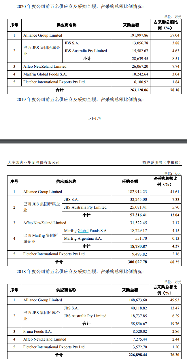 图片来源:招股说明书(申报稿)截图