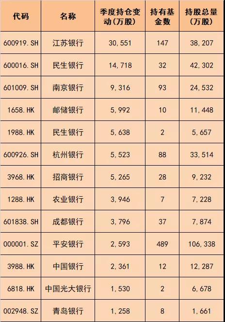 数据来源:同花顺iFinD日期:2021年二季度