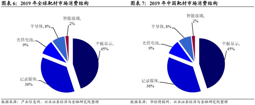 【兴证固收.转债】电子靶材及军工复材优质品种——隆华转债投资价值分析